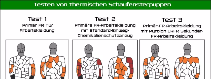 Gefährdet die Kombination Ihrer PSA die Sicherheit der Mitarbeitenden?