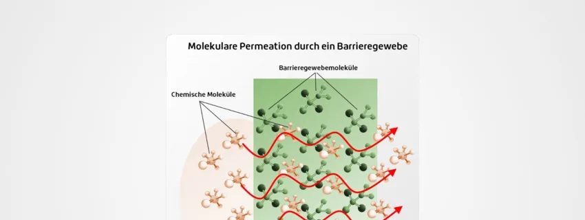 Ist Ihr Chemikalienschutzanzug Einweg- oder Mehrwegartikel … und was ist der Unterschied?