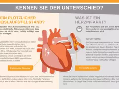 Leben retten: Der richtige Einsatz eines Defibrillators im Notfall